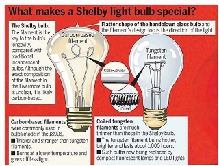 Illustration for article titled The 110 Year-Old Light Bulb That's Never Been Turned Off